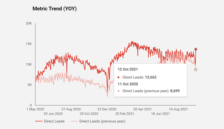 Leads graphic