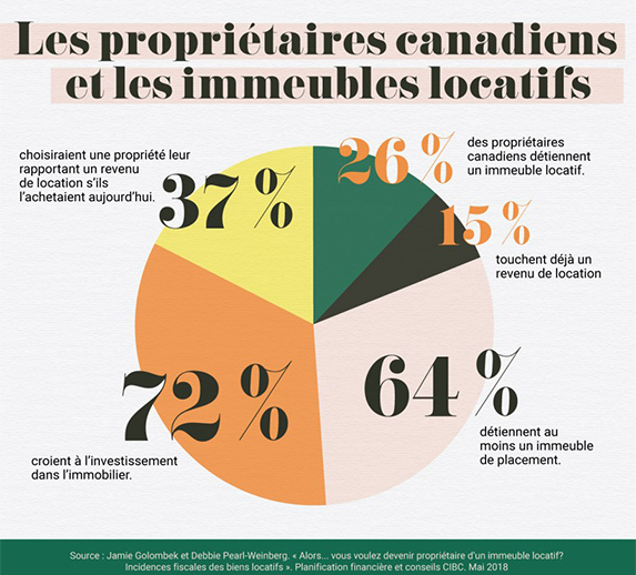 Pie chart. 